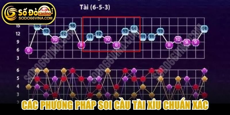 Các phương pháp soi cầu Tài Xỉu chuẩn xác, mang lại hiệu quả cao