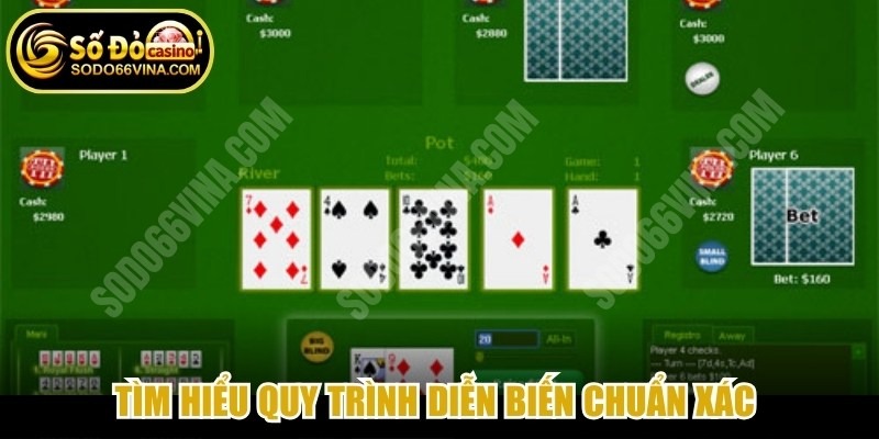Tìm hiểu quy trình diễn biến chuẩn xác của một ván Poker online là gì
